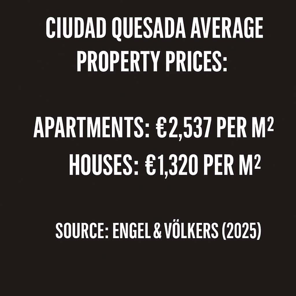 ciudad quesada properties
